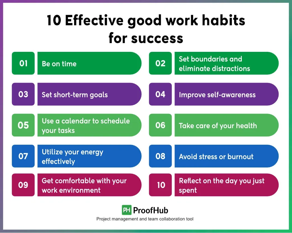 List of 10 effective work habits for success including punctuality, goal setting, health care, and avoiding burnout.