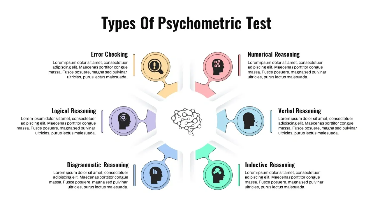 Infographic showing six types of psychometric tests arranged around a brain icon in a circular layout.