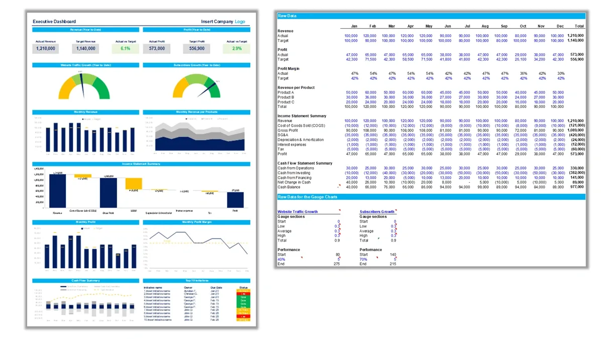 Executive dashboard Excel template showing revenue, profit, growth charts, income summary, and cash flow data tables.
