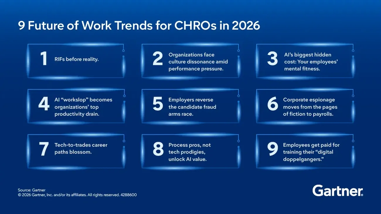 Nine future of work trends for CHROs in 2026, including AI impacts, culture, career paths, and employee training insights.
