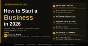 How to Start a Business in India in 2026 7-Step Framework for First-Time Entrepreneurs Sandeep Anand