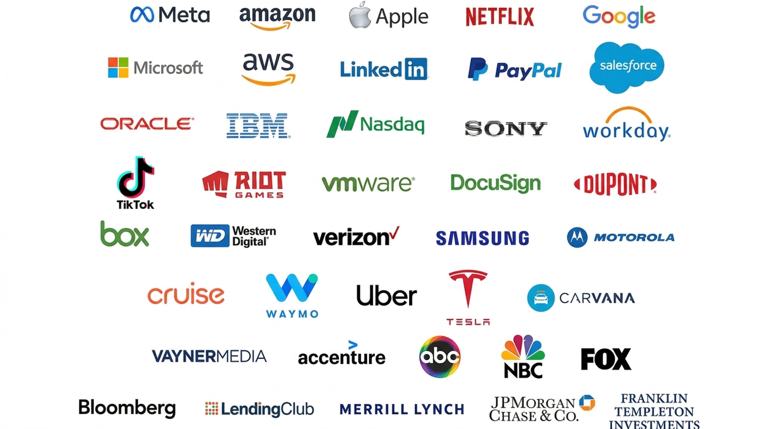 Career Counseling India — Companies where Sandeep Anand mentees placed including Google Amazon Microsoft TCS Infosys