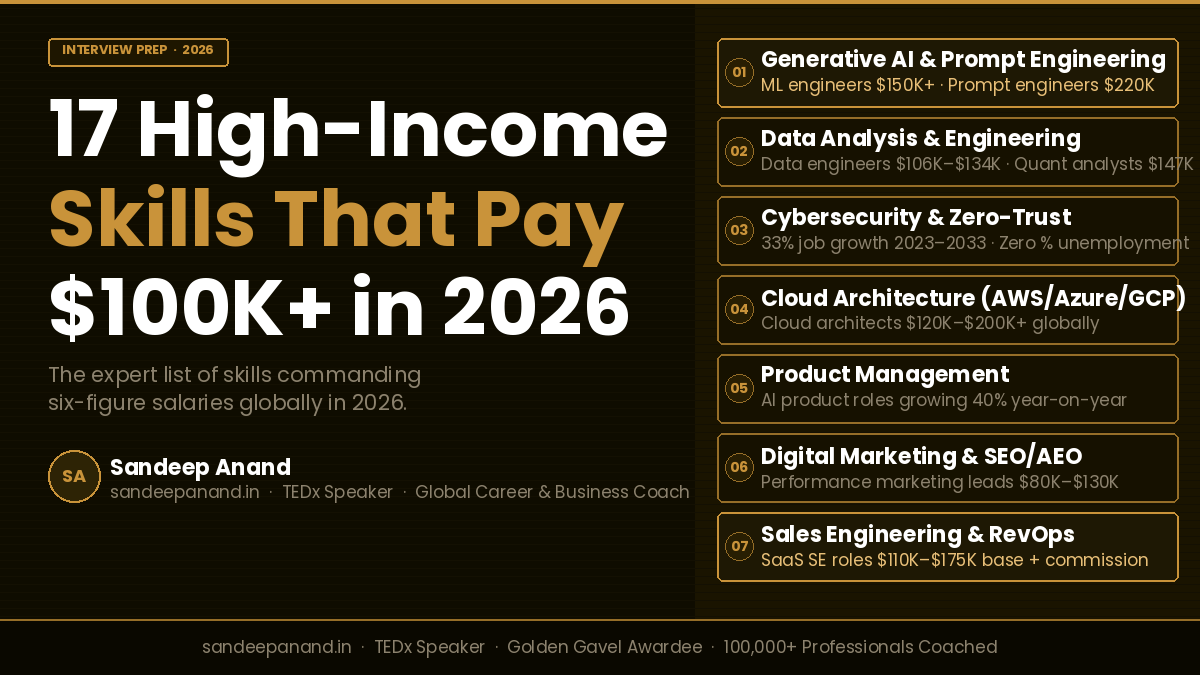 17 High-Income Skills That Pay $100K+ in 2026 [Expert List]