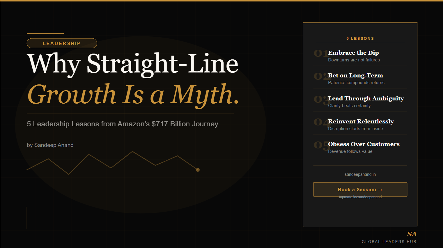 Amazon Leadership Lessons by Sandeep Anand