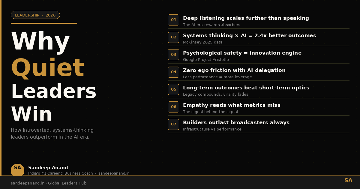 Why Quiet Leaders Win in the Age of AI | Sandeep Anand – Global Leaders Hub