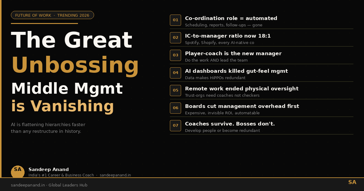 The Great Unbossing: Why Middle Management is Disappearing in 2026 | Sandeep Anand