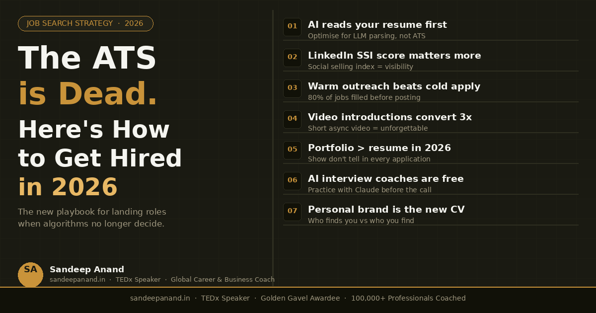 The ATS is Dead: How to Get Hired in 2026 | Sandeep Anand – Global Leaders Hub
